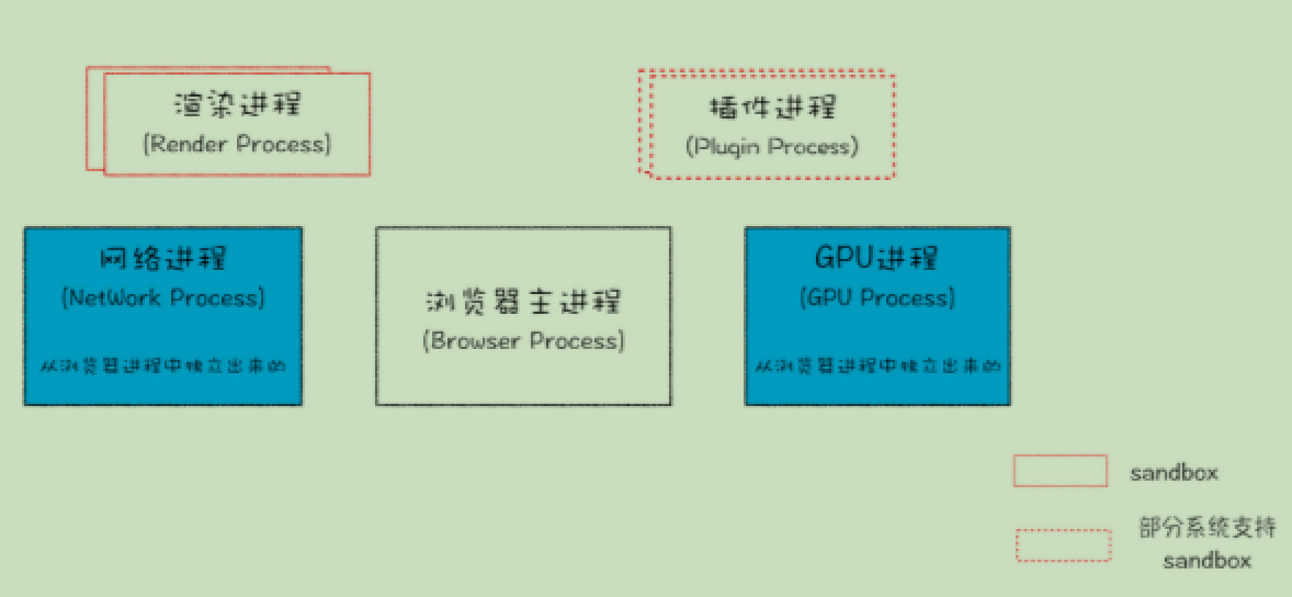 image-20210712223130924