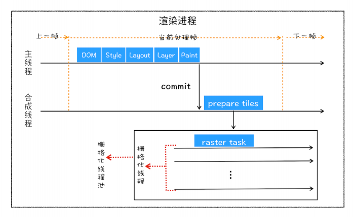 image-20210715173725392