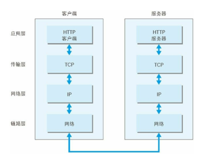 通信传输流