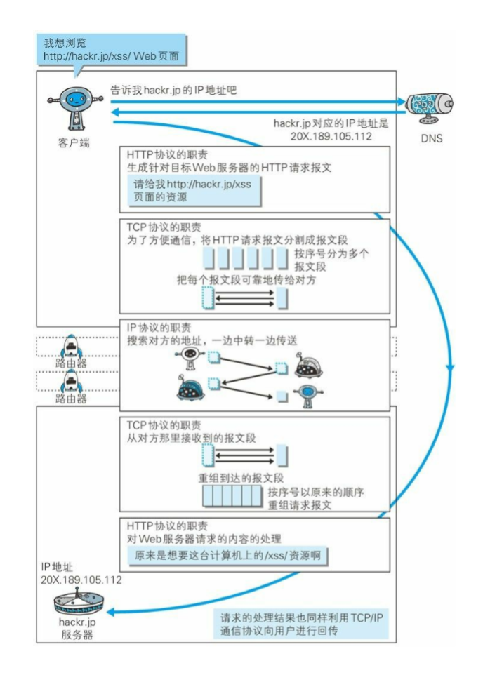 三次握手