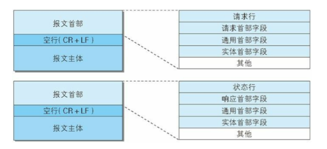 实例1