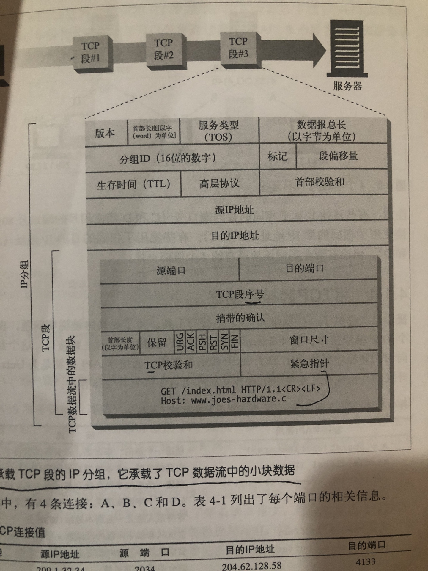 HTTP权威指南第六章IP分组