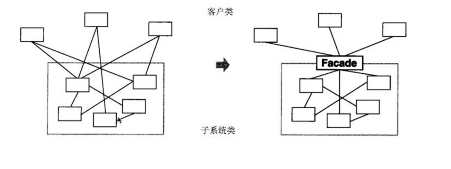 外观模式